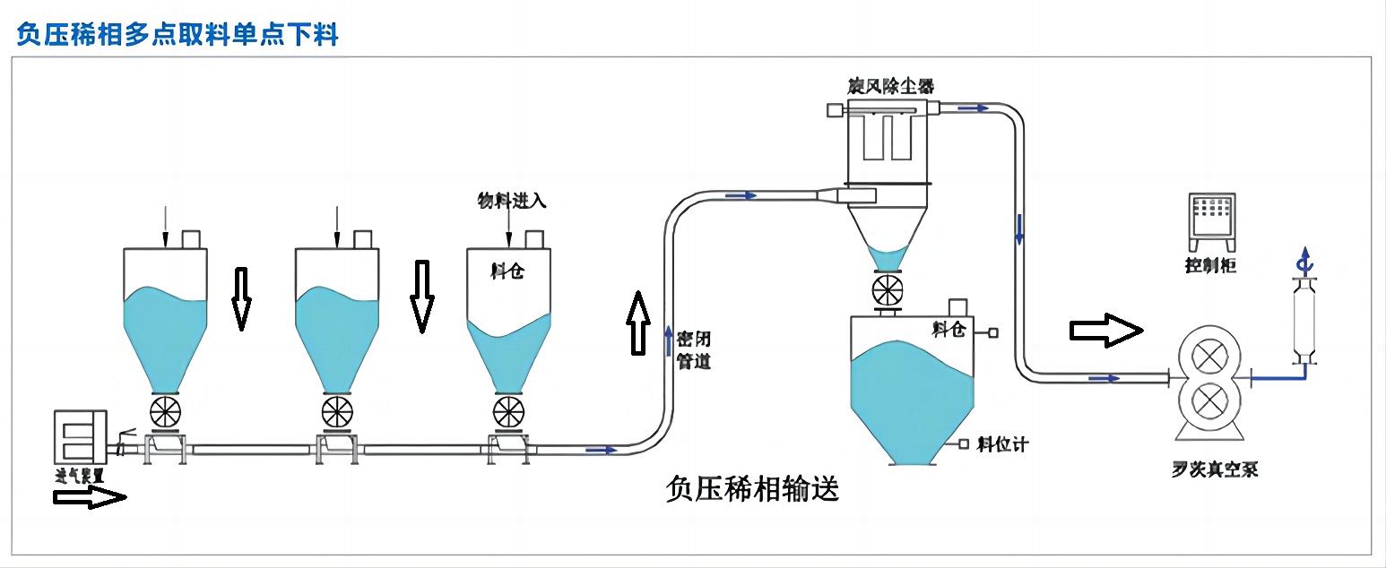 负压稀相3对1点1.jpg